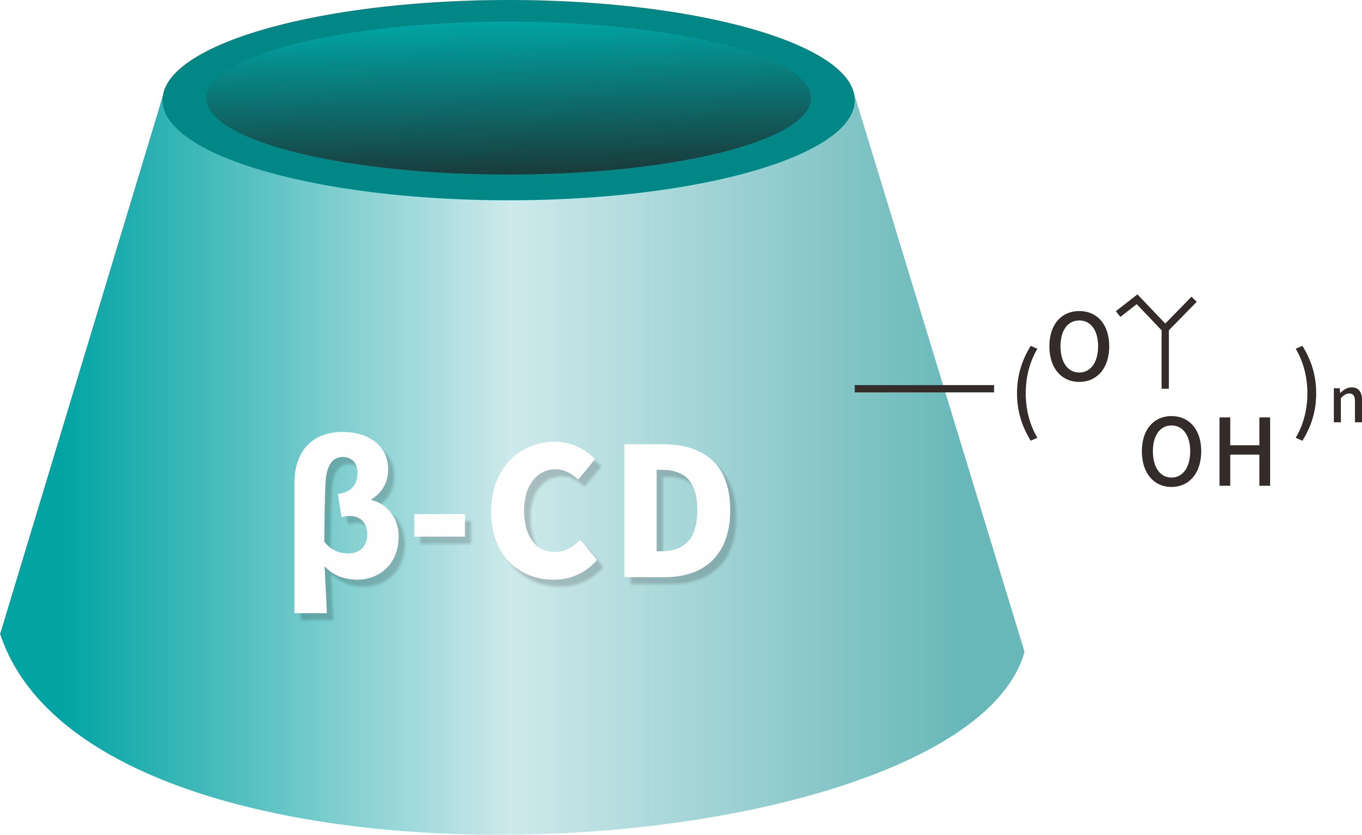 Trend Industri Cyclodextrin dan Peluang Globalisasi untuk Syarikat China
